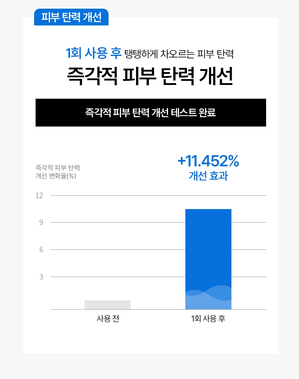 [반쪽모공팩] 어나더페이스 펩타테놀 수분 밸런스 하이드로겔 마스크팩 4매 상세페이지 28